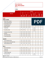 RRUS Allergen Matrix - Finished Products 053124