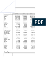 Production Size Data - Meher Timeseris Grains