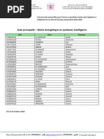 Liste Admis Gesi 24