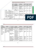 Chapter 3 Annual Improvement Plan and Etc