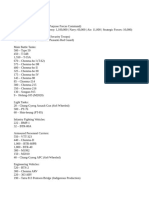 DPRK Mili Stats 2021