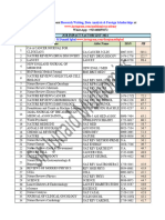 Impact Factor 2024 by Sir M Junaid Iqbal