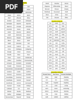 Common List of Verbs