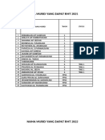 Nama Murid Yang Dapat RMT 2021-2024 Status