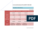 Information Related To Annual Development Plan (ADP) FY 2024-2025