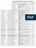 Imperial Haldwani Student List HSRT