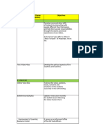 Esp Club Action Plan 2022-2023