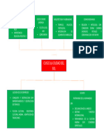 Mapa Conceptual de Interpretacion de Textos