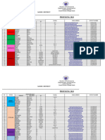 Albor 1 District Profiling 2024