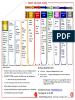 RPLA - Order of Draw Guide