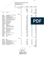 Precios y Cantidades de Recursos Requeridos Por Tipo