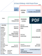 Organigramme Edimbourg Simplifie 11.2021