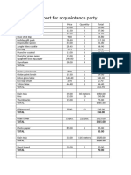 Liquidation Report For Acquaintance Party