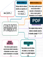 Grafico Mapa Concep