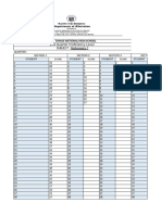 MATH-11 (COR4) Proficiency-Level-Template-for-Sto.-Tomas-NHS-1ST-Quarter-SY-24-25