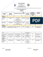 2022-2023 Action Plan Accomplishment SPG