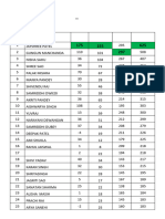 10.12.23 11TH Neet Test Result 0 Rank List - Biology