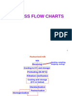 03-Process Flow Charts