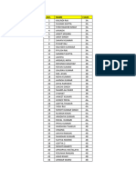 Gandhi Sangrahalaya Students LIST