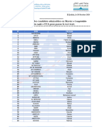 Liste Principale Des Candidats Admissibles en Master CCA Pour Passer Le Test Écrit