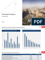 Top Airport Projects Landscape 2024