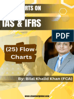 Ifrs & Ias