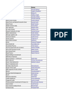 Contact Details of IT and Procurement Managers