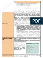 Criterios Diagnósticos