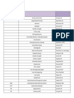 Drug Prefixes and Suffixes