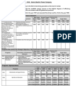 Preliminary Self Evaluation