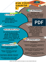 Infografía Aprendizaje Infantil Colorido