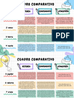 Cuadro Comparativo Sistema Solar