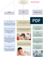 Retraso Del Crecimiento y Del Desarrollo