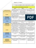 Tema 03 - 2° Trimestre