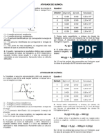 Atividade de Química - Cinética Química