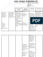 PCAP NCP-Ineffictive Breathing Pattern