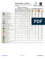 Campeonato Brasileiro de Karate - Fase Final - Resultados