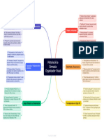 Historia de La Gimnasia Organizador Visual