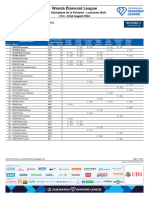 Lausanne 2024 - QualificationStanding R