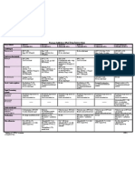 PIs Drug Interaction