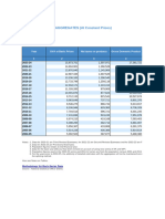 Class 4 - India GDP