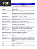 Lista de Icompatibilidade de Produtos Quimicos