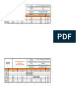 Tensiones Planta 2023