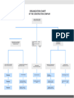 Organization Chart: of The Construction Company