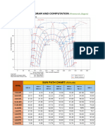 Sunpath Diagram and Computation (Revised)