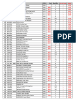 1st-NCAs OPEN Rating Statistics AUT