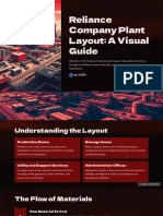 Reliance Company Plant Layout A Visual Guide