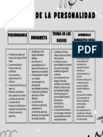 Grafica Comparativa de Personalidad