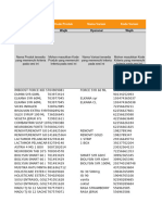 Eligible Product List