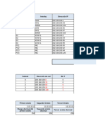 11.7.5 Division en Subredes